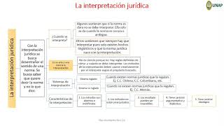 La interpretación jurídica [upl. by Selimah]