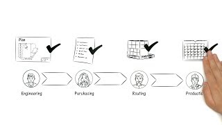 proALPHA Workflow Management [upl. by Assilanna834]