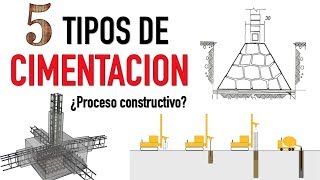 5 DISTINTOS TIPOS DE CIMENTACION  Proceso constructivo y características [upl. by Enimrac]