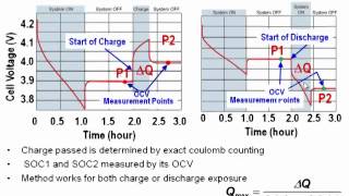 Part 3 Impedance Track Benefits [upl. by Trellas188]