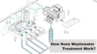 How Does Wastewater Treatment Work [upl. by Lekzehcey]