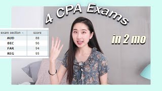 What is a CPA What Do They Do and Who Needs One Heres Everything You Need to Know [upl. by Ayahs]