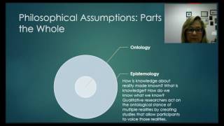 Philosophical Assumptions a Quick Introduction [upl. by Ynatirb]