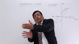 Class 12th – Hysterisis Curve Material magnetism and Earth  Tutorials Point [upl. by Eanej]