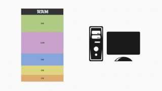 Operating Systems 2  Memory Manager [upl. by Kandace206]