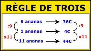 La Règle de Trois  Résoudre des Problèmes de Proportionnalité [upl. by Hendrika407]