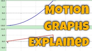 motion graphs explained [upl. by Craig]