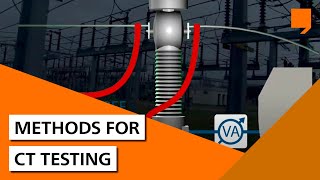 Methods for current transformer testing [upl. by Adnohser]