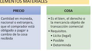 Contratos Mercantiles [upl. by Alexis]