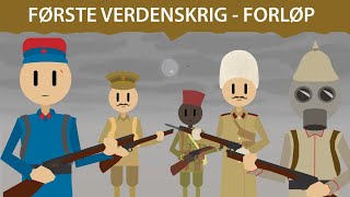 Første verdenskrig – Forløp [upl. by Siaht]