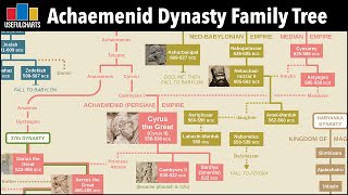 Achaemenid Dynasty Family Tree [upl. by Mozza66]