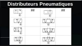 Séquenceur pneumatique [upl. by Nothgiel]