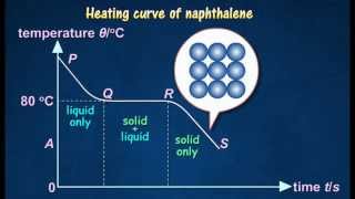 43 Cooling and Heating curve of naphthalene [upl. by Merce]