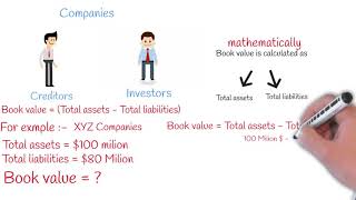 Book Value Vs Market Value [upl. by Ainslie619]