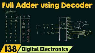 Full Adder Implementation using Decoder [upl. by Grimes]