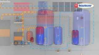 Solarbayer Holzvergaseranlage mit Solaranlage zur Heizungsunterstützung  Hydraulikschema [upl. by Ecirtaeb623]