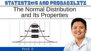 The Normal Distribution and Its Properties  ProfD [upl. by Novj]