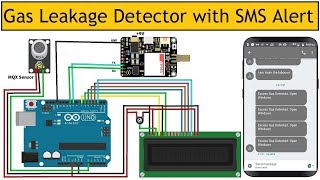 Gas Leakage Detector with SMS Alert Using GSM Module amp Arduino [upl. by Ainet]