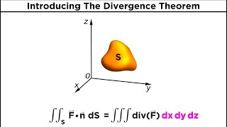 The Divergence Theorem [upl. by Nuawad]