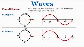 Waves Phase Difference  IB Physics [upl. by Eenttirb234]