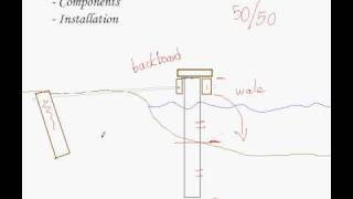 How to Build a Vinyl Bulkhead [upl. by Anyaled]