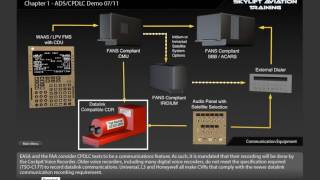 ADS  CPDLC Demo [upl. by Naes499]