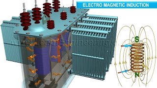 How does a Transformer work [upl. by Hallutama143]