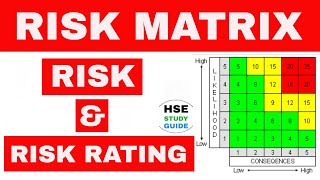 Risk and How to use a Risk Matrix  Risk Rating in hindi  Risk Matrix  HSE STUDY GUIDE [upl. by Juback640]