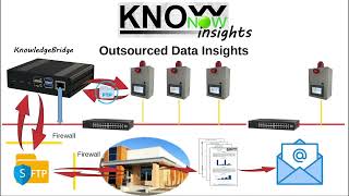 KnowNow  Step 3  Insights [upl. by Bautista228]