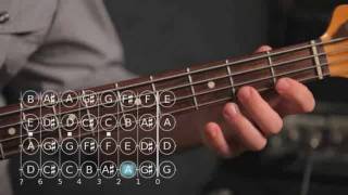 How to Play an F Minor Scale  Bass Guitar [upl. by Ecniuq]