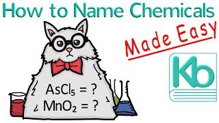 How to Name Chemicals Made Easy [upl. by Lav905]