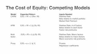 Session 3 The Risk Free Rate [upl. by Enerak]