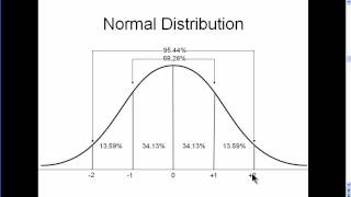 Normal Distribution  Explained Simply part 1 [upl. by Hannaj12]