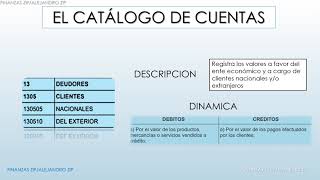 El Catálogo de Cuentas contables [upl. by Pressey]