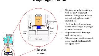 Diaphragm Valve Basics Training [upl. by Genevieve748]