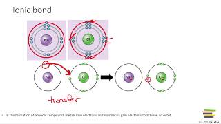 Chemical Bonds Ionic Covalent and Hydrogen [upl. by Rehpotsihrc350]