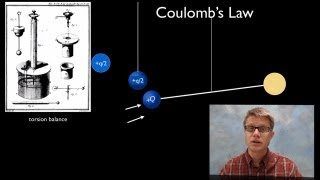 Coulombs Law [upl. by Higgs]