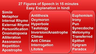 Figures of Speech easy explanation in Hindi  27 Figures of Speech in 15 minutes [upl. by Tonkin]