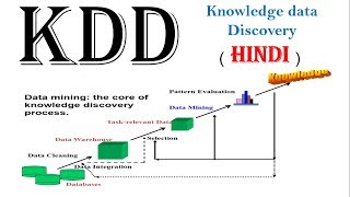 KDD  knowledge data discovery  in data mining in hindi [upl. by Valenba]